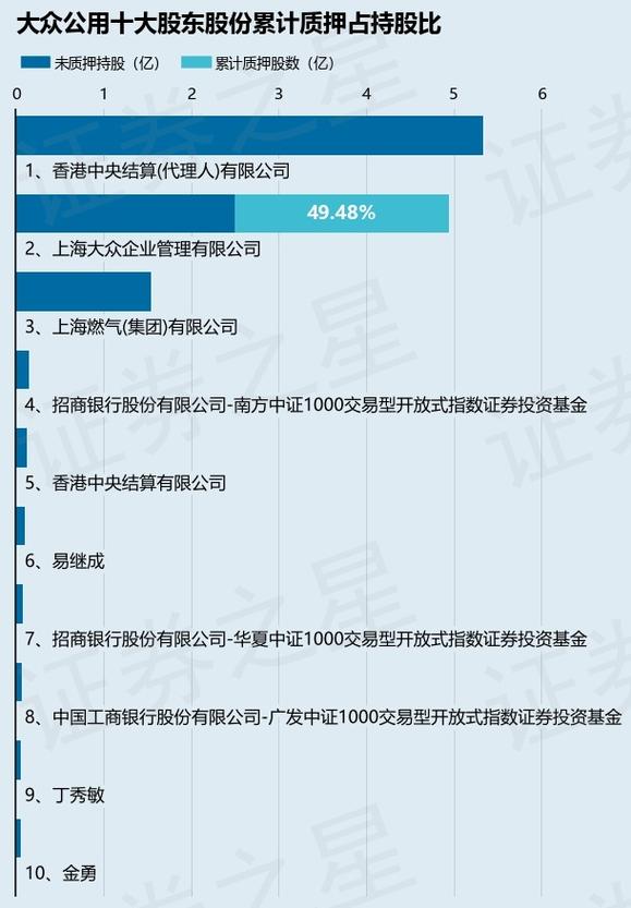 大眾公用600635股票，大眾公用600635為什么這么低